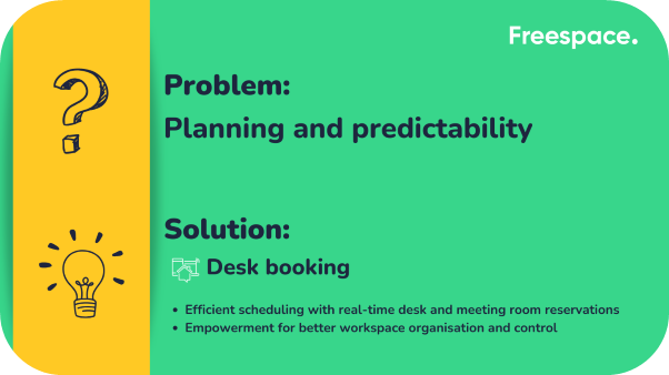 Problem at work: Planning and predictability
Solution to reduce office anxiety: Desk booking