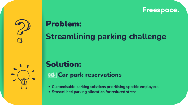 Problem at work: Streamlining parking challenges
Solution to reduce office anxiety: Car park reservations